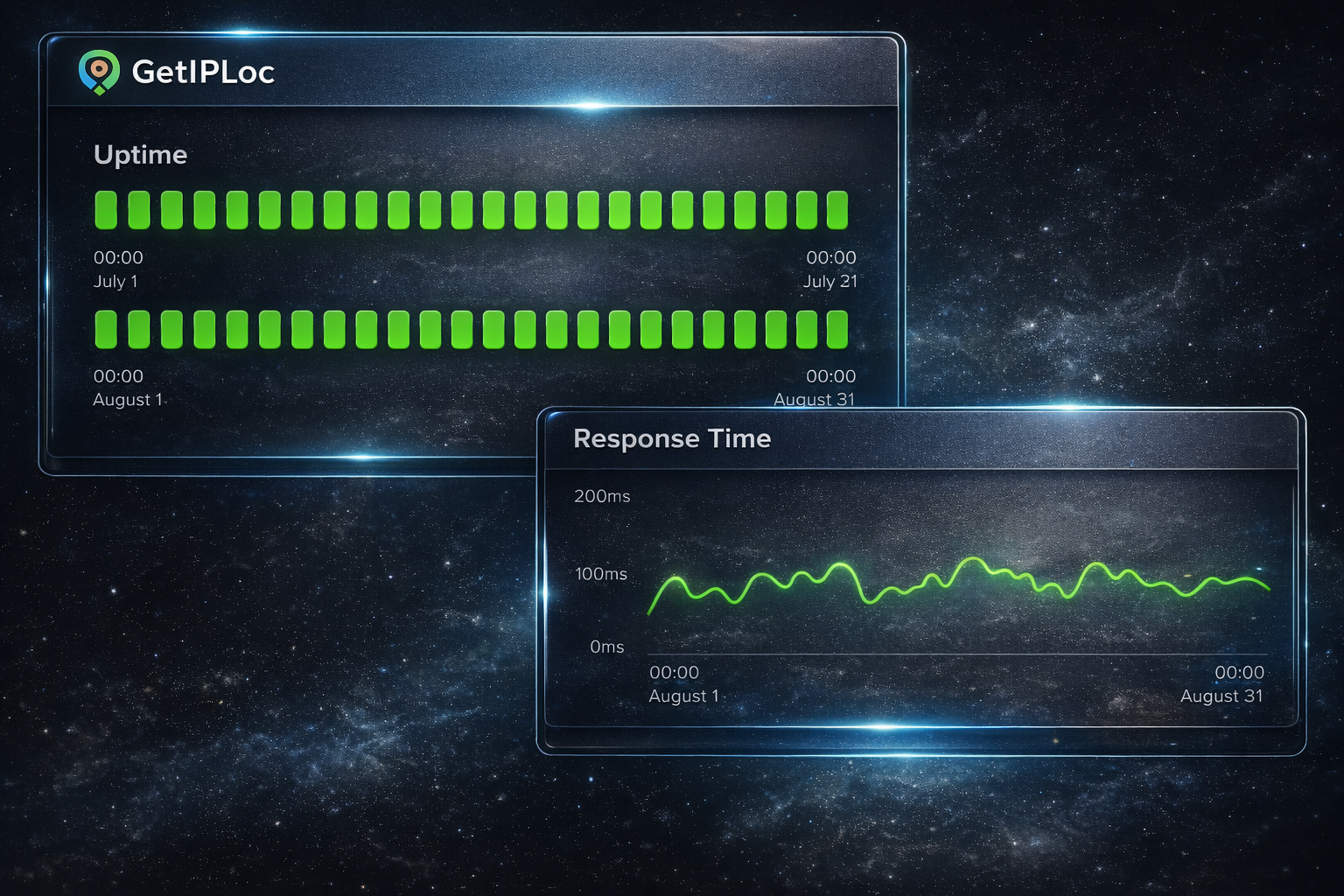 Reliability UI